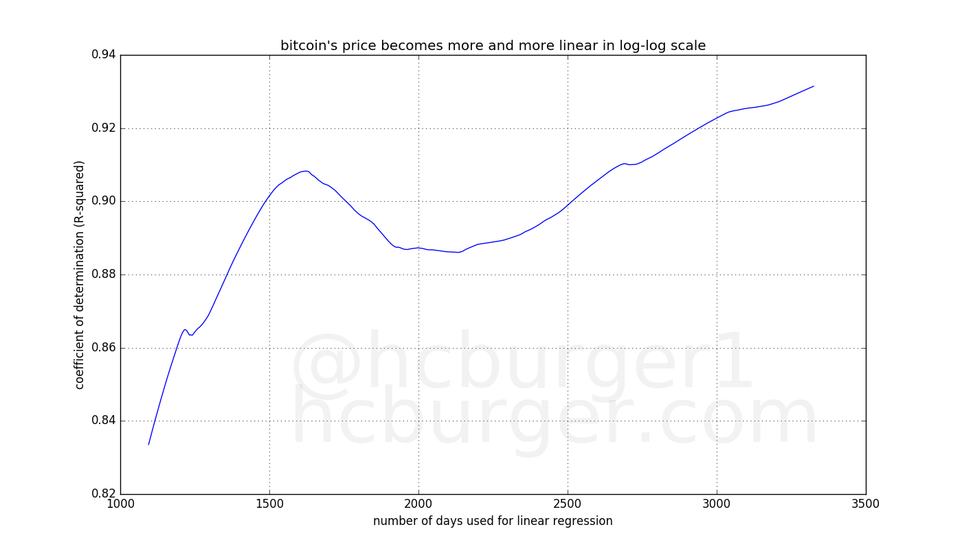 where the price is headed